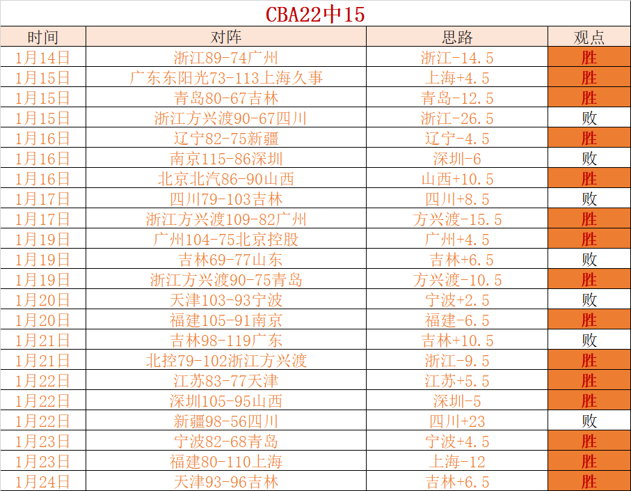 世界杯赛史,上的专用足,万博manbetx体育平台,万博manbetx体育平台,万博体育官网,万博体育app下载,ManBetX,SPORTS